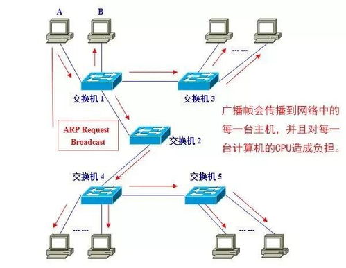 计算机网络系统中的VLAN通信技术