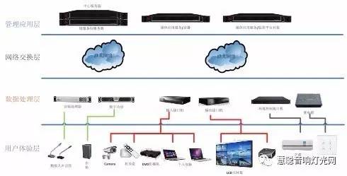 【技术】MIDIS 2.0多媒体信息分布式交互系统 - 广电行业解决方案(下)_科技