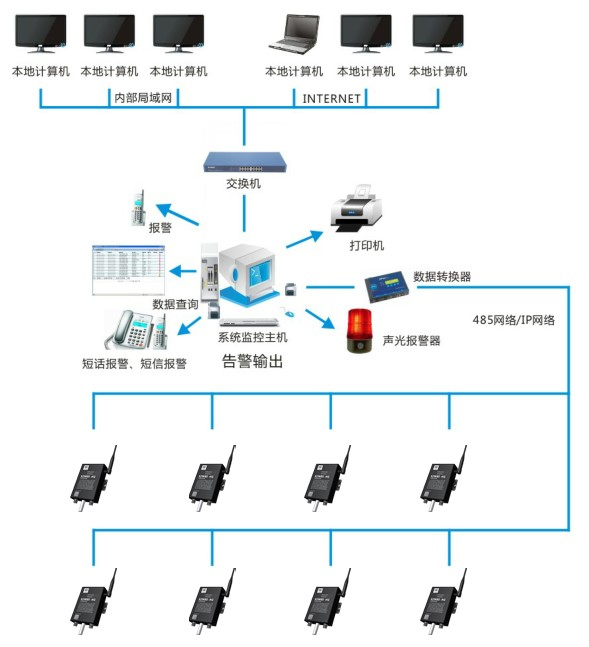 GSP温湿度监测系统是药品储存运输的&ldquo;安全卫士&rdquo;